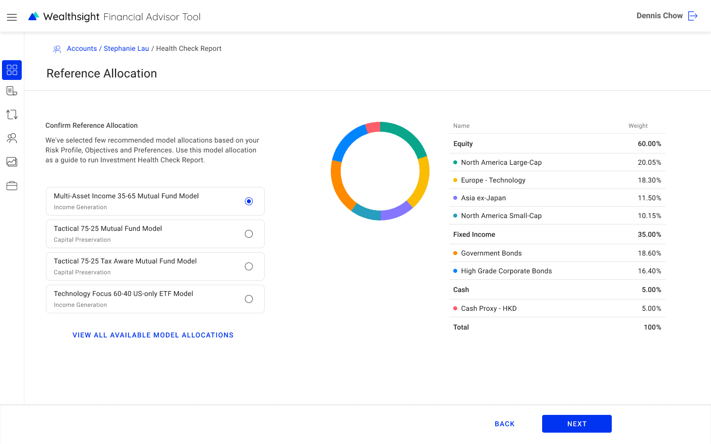 Feature of the Month Portfolio Health Check Quantifeed