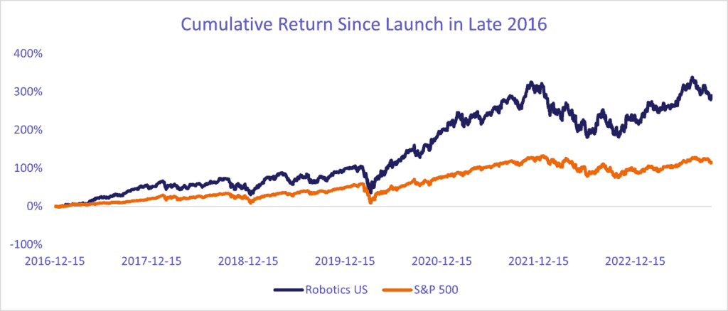 Portfolio of the Month: Robotics US - Quantifeed